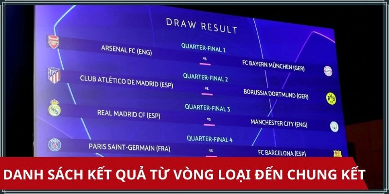Mọi kết quả cúp C1 Châu Âu từ vòng loại đều được cập nhật