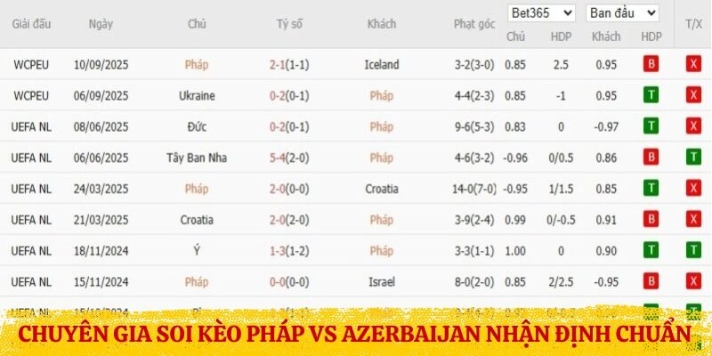 Chuyên gia soi kèo Pháp vs Azerbaijan nhận định chuẩn xác