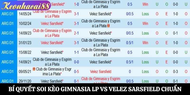Bí quyết soi kèo Gimnasia LP vs Velez Sarsfield Chuẩn