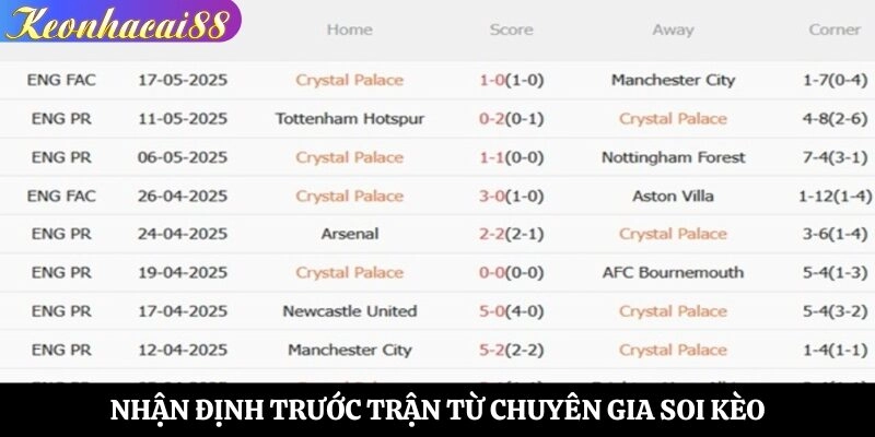 Nhận định trước trận từ chuyên gia soi kèo