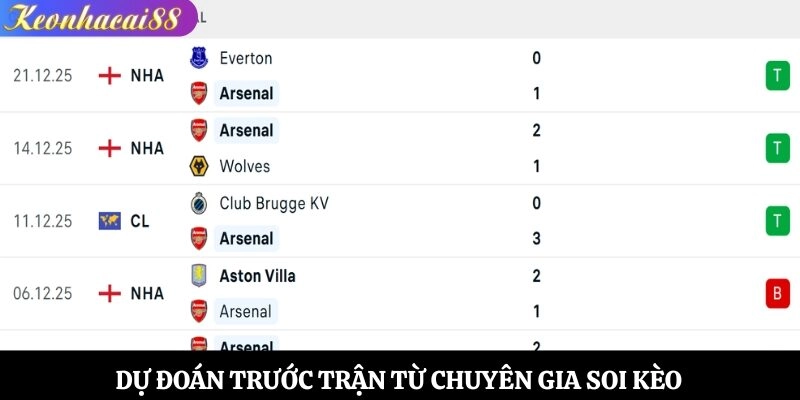 Dự đoán trước trận từ chuyên gia soi kèo