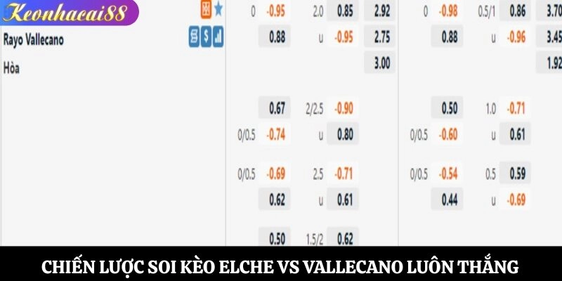 Chiến lược soi kèo Elche vs Vallecano luôn thắng