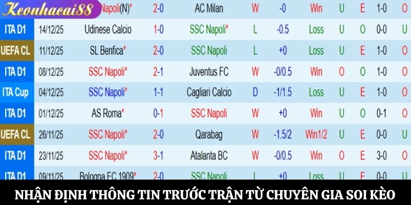 Nhận định thông tin trước trận từ chuyên gia soi kèo