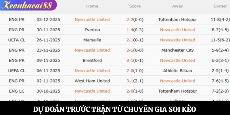 Dự đoán trước trận từ chuyên gia soi kèo