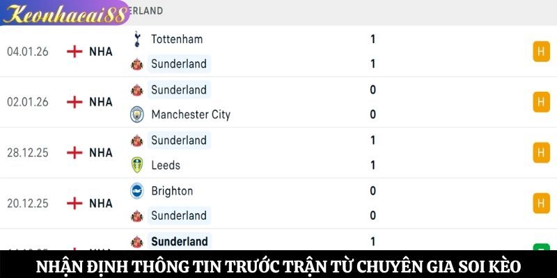 Nhận định thông tin trước trận từ chuyên gia soi kèo