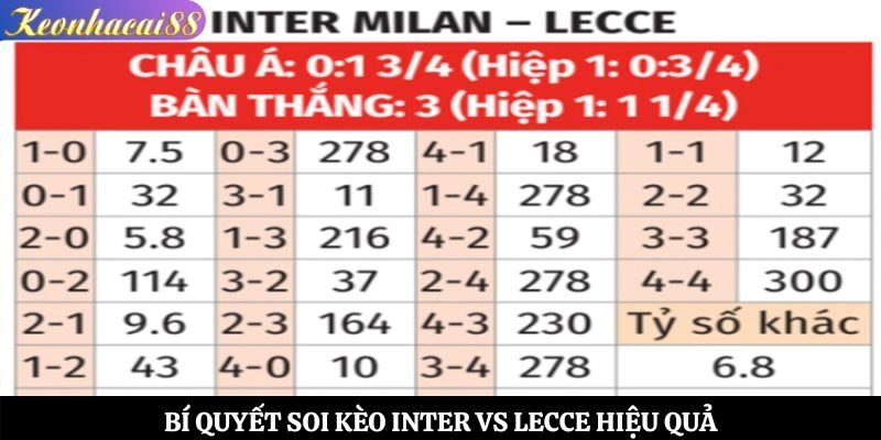Bí quyết soi kèo Inter vs Lecce hiệu quả