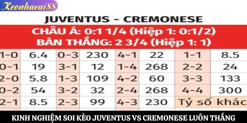 Kinh nghiệm soi kèo Juventus vs Cremonese luôn thắng