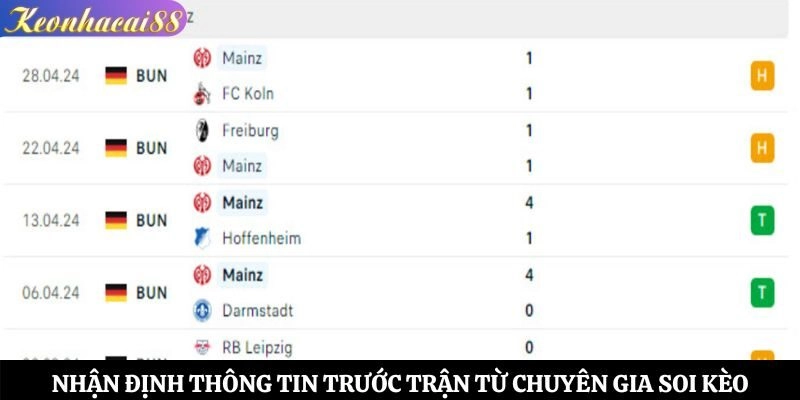 Nhận định thông tin trước trận từ chuyên gia soi kèo