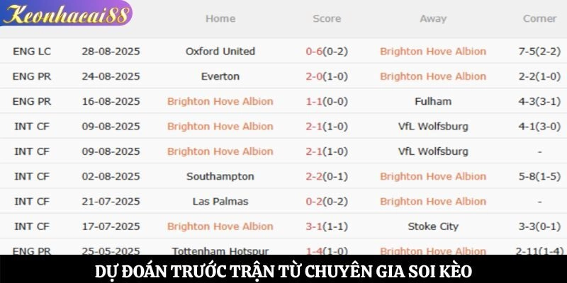 Dự đoán trước trận từ chuyên gia soi kèo