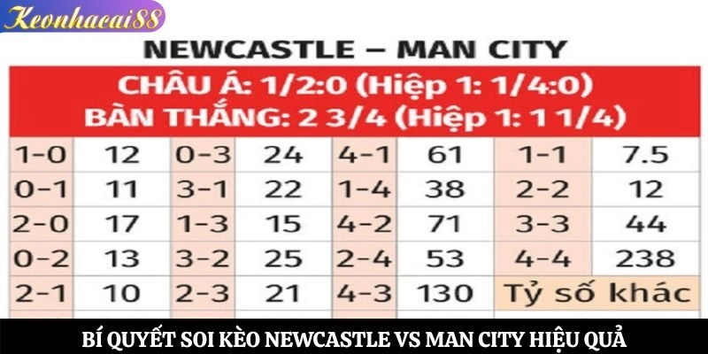 Bí quyết soi kèo Newcastle vs Man City hiệu quả