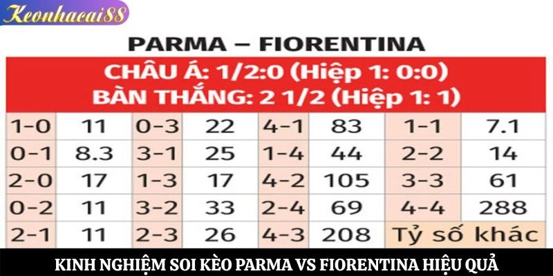 Kinh nghiệm soi kèo Parma vs Fiorentina hiệu quả