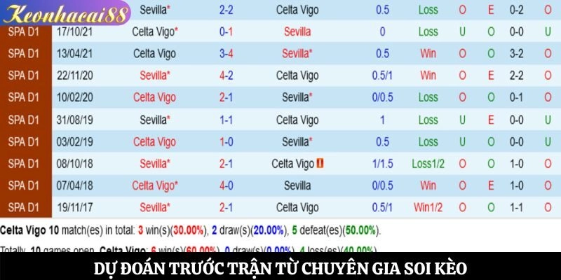 Dự đoán trước trận từ chuyên gia soi kèo