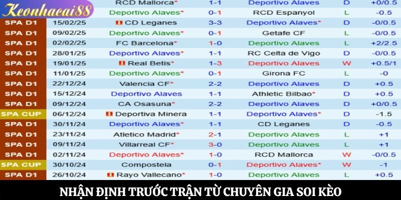 Nhận định trước trận từ chuyên gia soi kèo