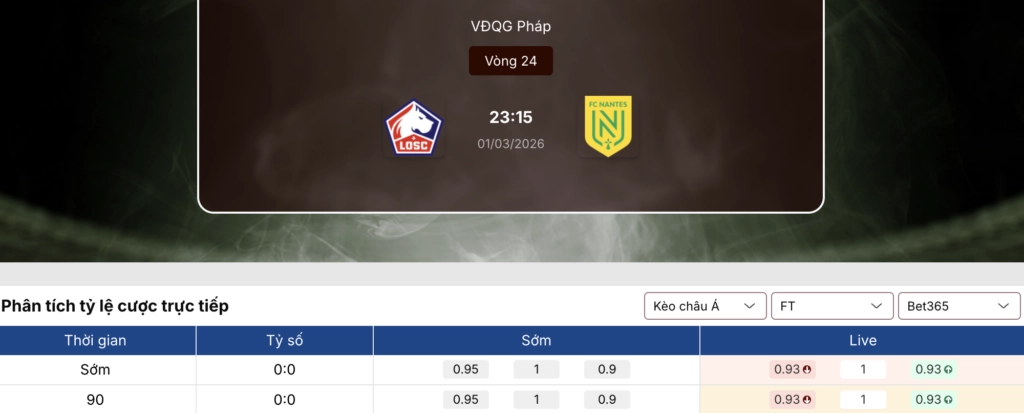 Chuyên Gia Soi Kèo Lille vs Nantes Chính Xác