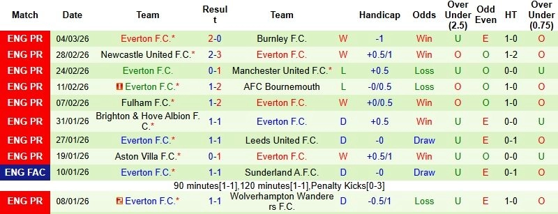 Lịch sử đối đầu: Stamford Bridge là "hiểm địa" với Newcastle