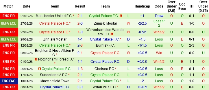Phong Độ Tottenham Vs Crystal Palace