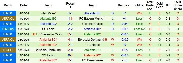 Nhận định phong độ Atalanta: "Cỗ máy ghi bàn" từ Italia