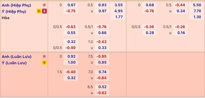 Phân tích biến động Kèo Nhà Cái vào giờ cao điểm