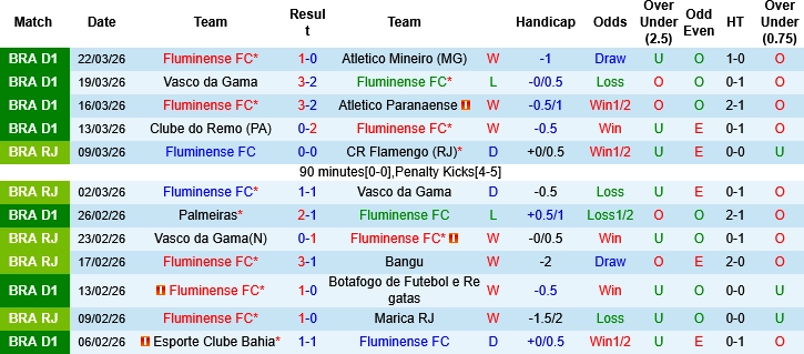 Nhận định phong độ Fluminense: Sức mạnh hủy diệt tại Maracana