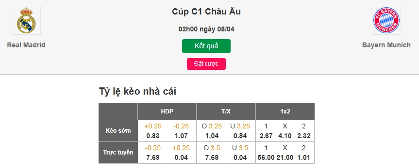 Bảng tỷ lệ kèo nhà cái hôm nay của trận đấu giữa Real Madrid vs Bayern Munich