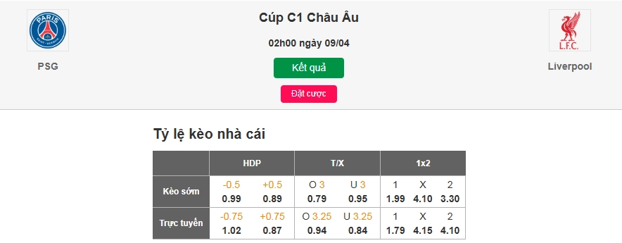 tỷ lệ Kèo Nhà Cái